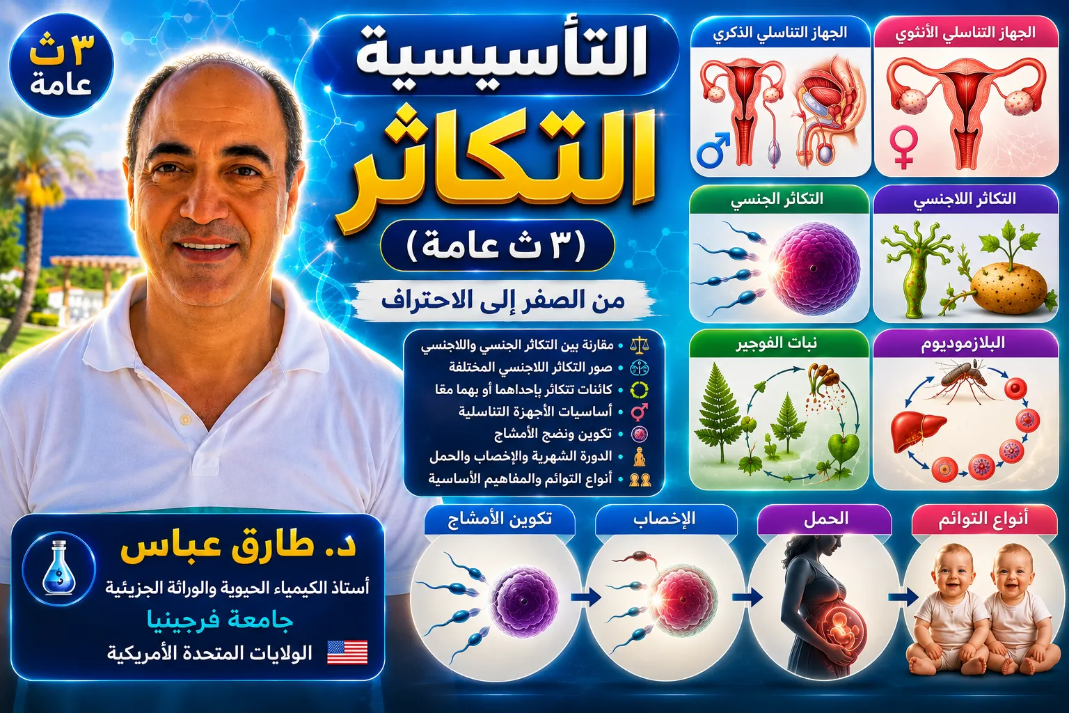 التأسيسية: التكاثر (٣ث عام)